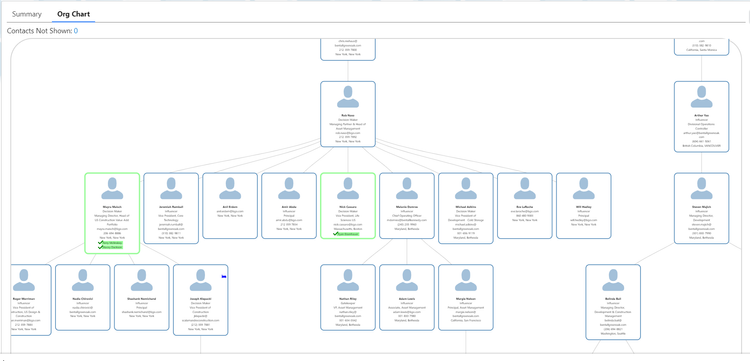 Interactive contact tree visualization