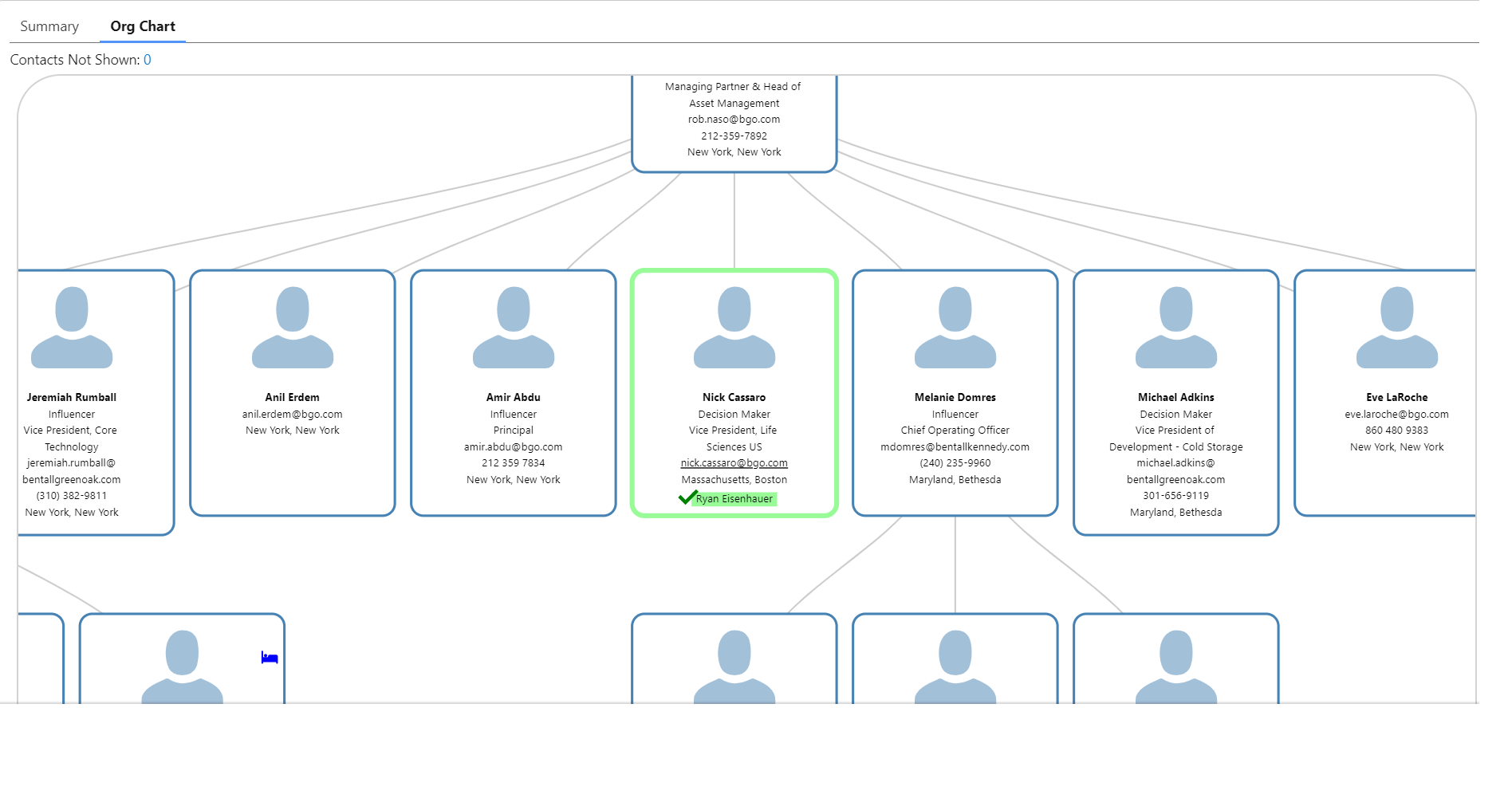 Expanded contact tree visualization