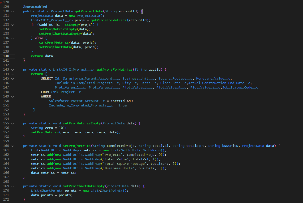 Backend code screenshot for the Chart.js visualization