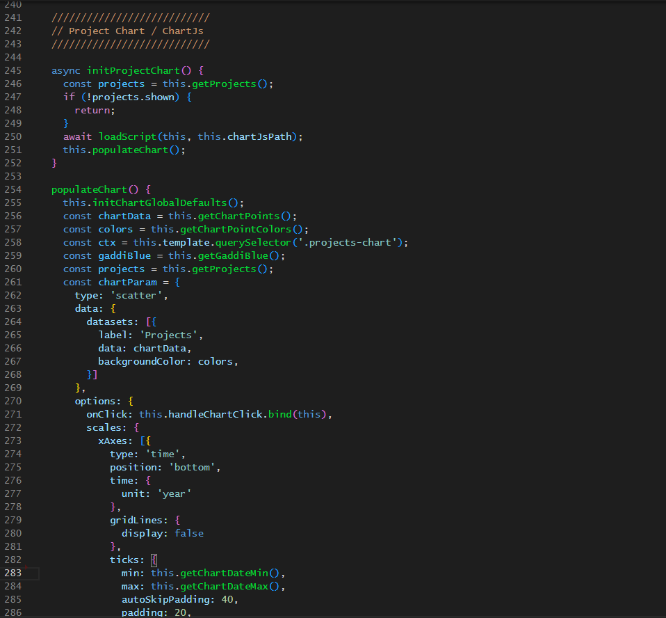 JavaScript code screenshot for the Chart.js visualization